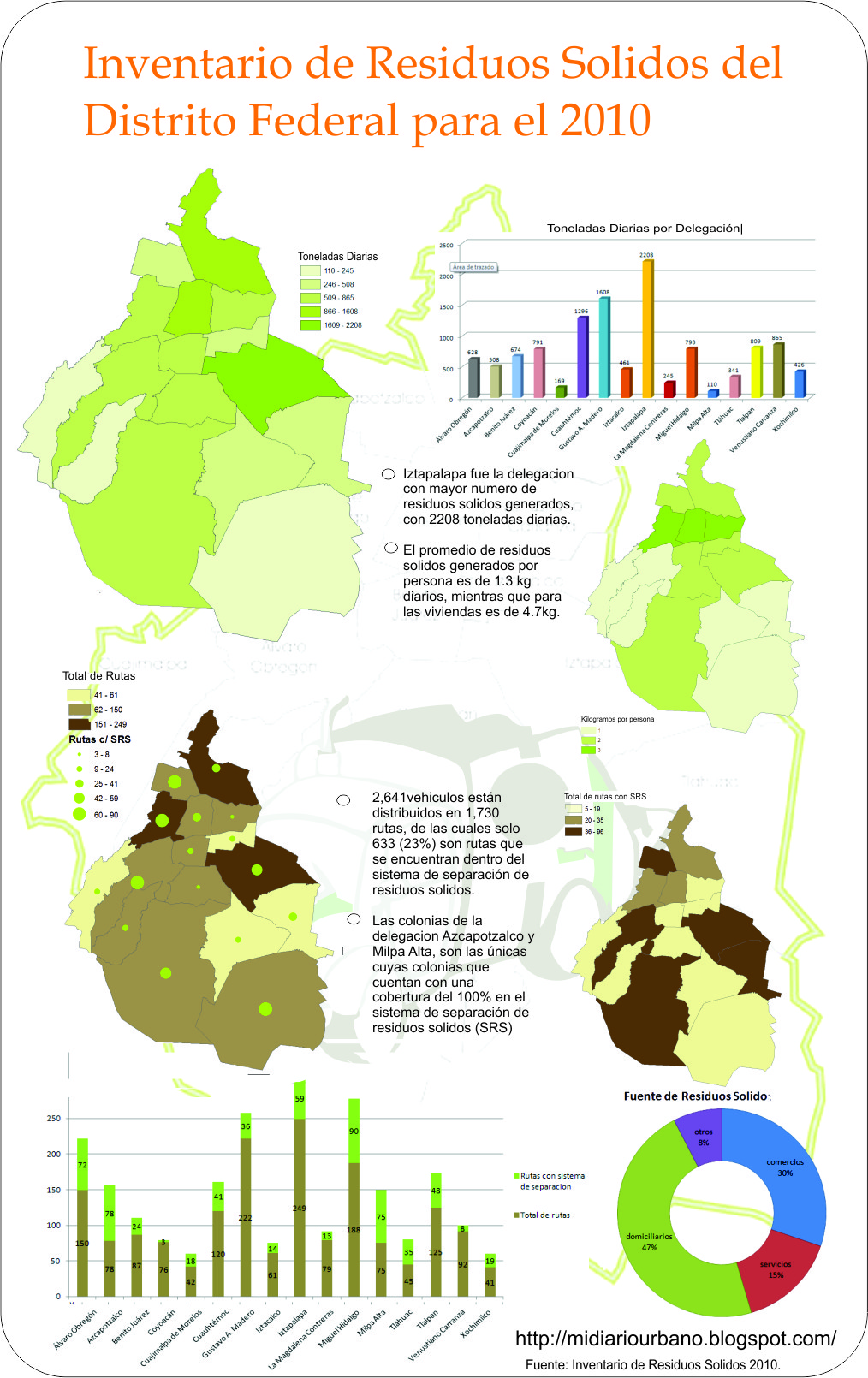 map3Inventario de Residuos Sólidos del Distrito Federal para el 2010